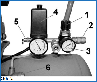 Kompressor Wartungseinheit Kompressor Wartungseinheit von Güde.